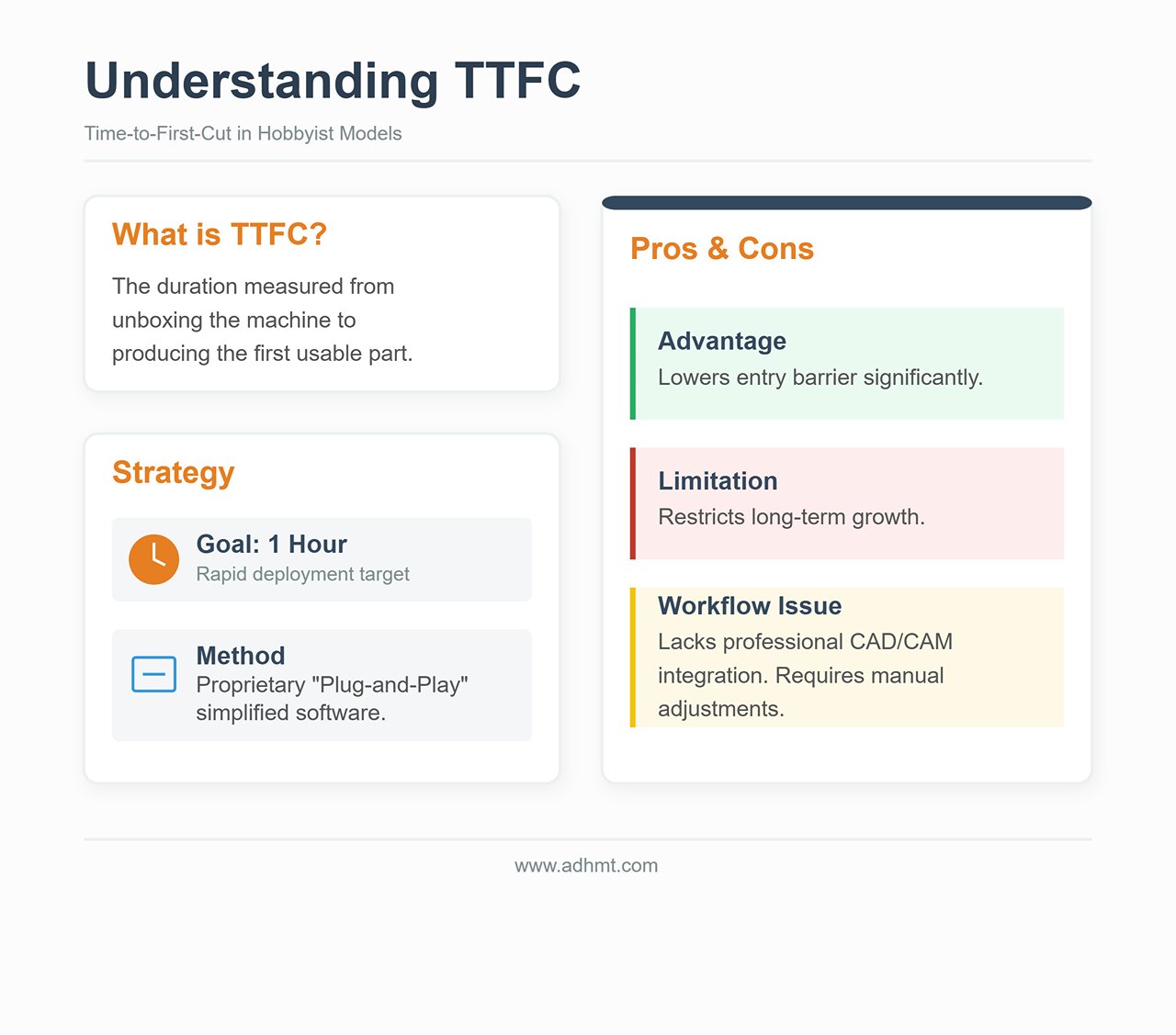 Understanding TTFC